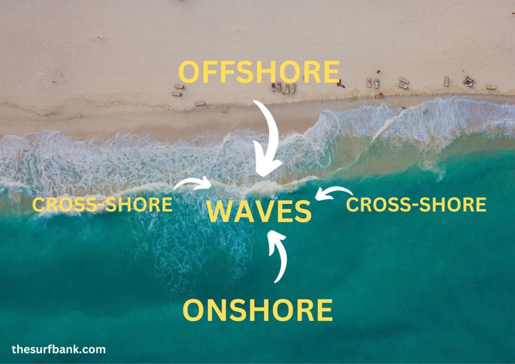 offshore vs onshore winds